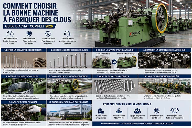 Comment choisir une machine à fabriquer des clous haute vitesse pour une production industrielle efficace