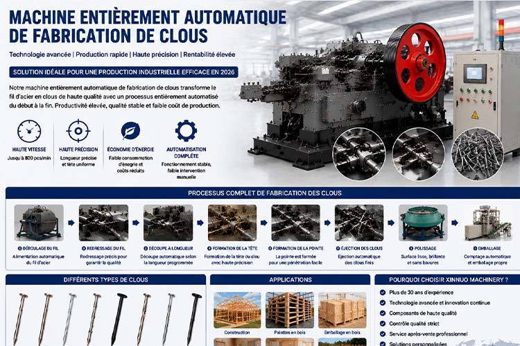 Infographie présentant une machine entièrement automatique de fabrication de clous, une ligne complète de production de clous avec déroulage du fil d'acier, formage, polissage et emballage, ainsi que ses avantages en matière de vitesse, précision et automatisation industrielle